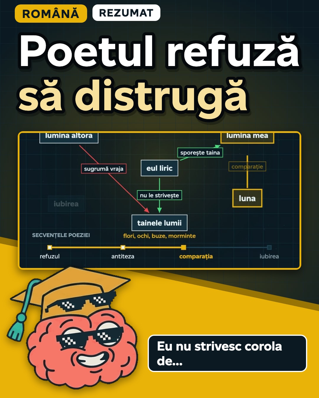 Miniatura clipului: Eu nu strivesc corola de minuni a lumii, toată poezia, pe scurt: două feluri de a cunoaște lumea.