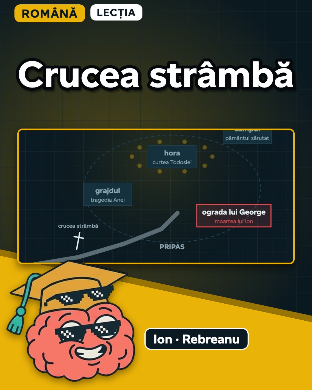 Miniatura clipului: Crucea strâmbă, hora, câmpul, grajdul, ograda lui George: romanul Ion, pe harta satului Pripas.