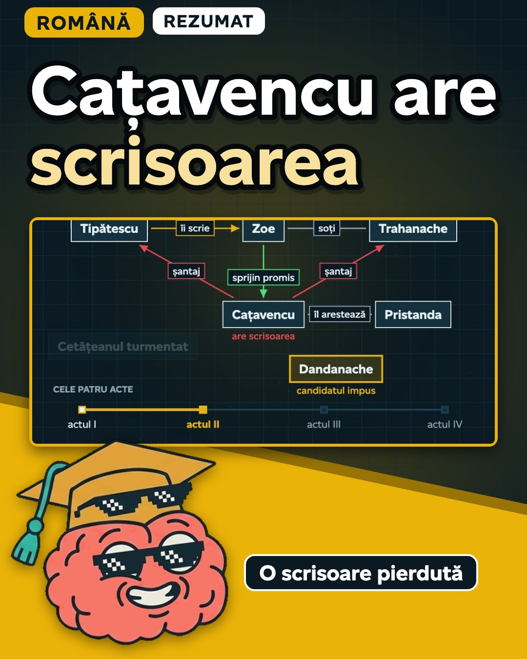 Miniatura clipului: O scrisoare pierdută, toată piesa, pe scurt: drumul scrisorii prin cele patru acte, de la șantaj la banchetul împăcării.