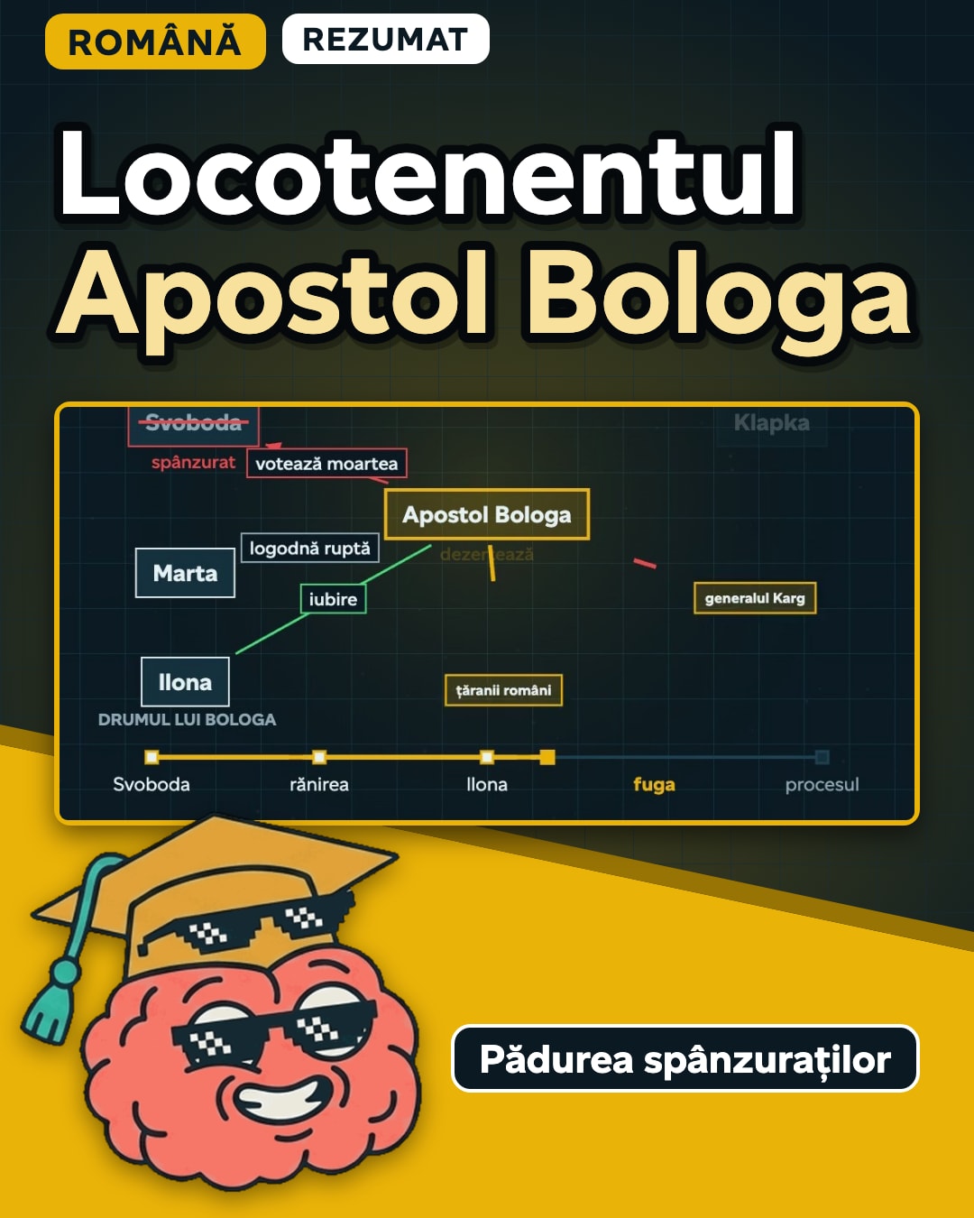 Miniatura clipului: Pădurea spânzuraților, tot romanul, pe scurt: Apostol Bologa, de la votul pentru condamnarea lui Svoboda la propria execuție.