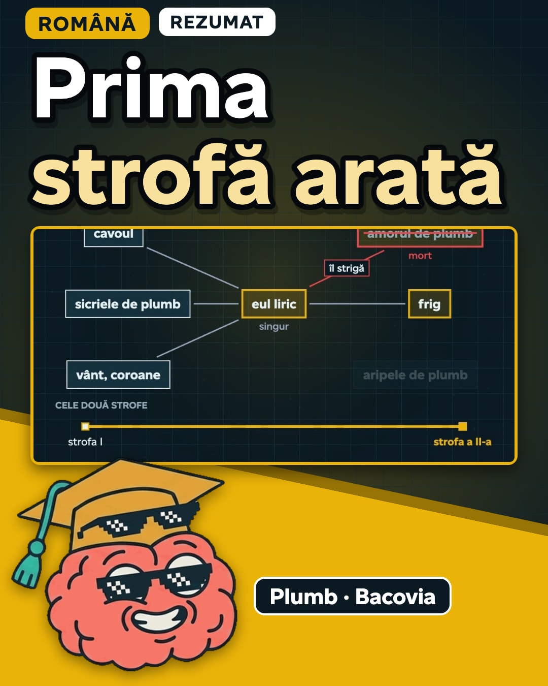 Miniatura clipului: Plumb, toată poezia, pe scurt: două strofe, un cavou și o iubire moartă.