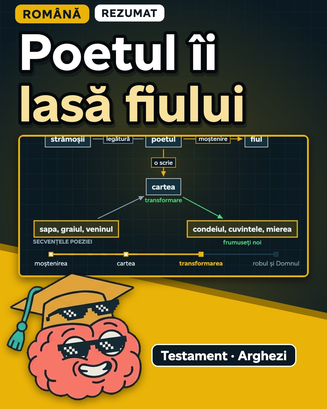 Miniatura clipului: Testament, toată poezia, pe scurt: cum devine graiul strămoșilor carte pentru urmași.